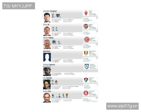 英超各队现任主教练名单及战术风格汇总